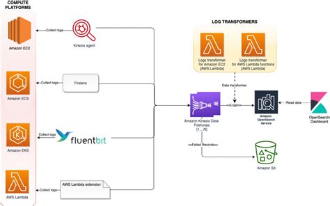 aws::ec2::eipassociation|CfnEIPAssociation — AWS Cloud Development Kit 2.137.0 .